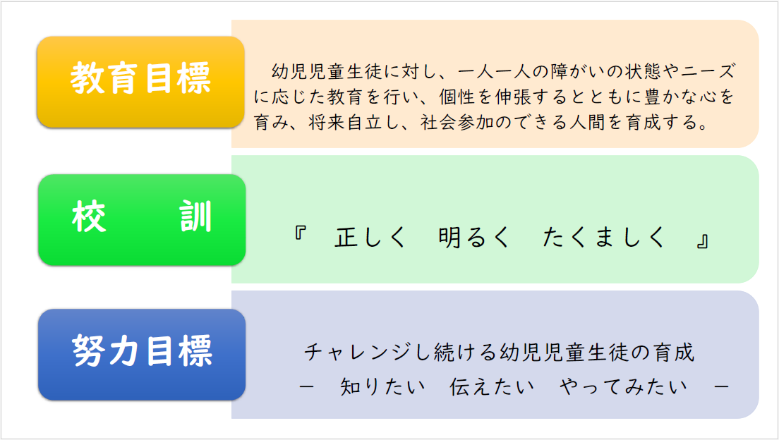 教育目標