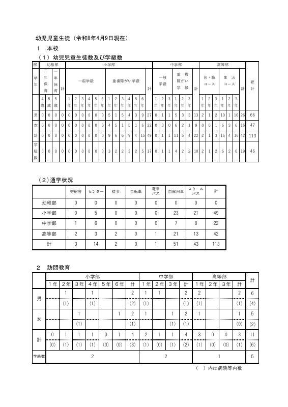 HP児童生徒数、学級数等.pdfの1ページ目のサムネイル